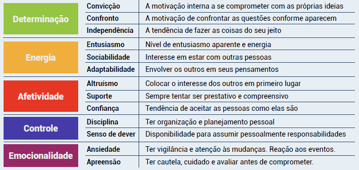 r - Página 5 – Quiz e Testes de Personalidade